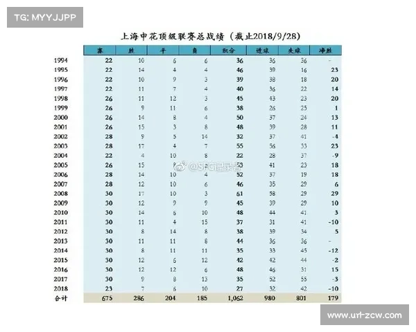 足球历史研究与俱乐部档案馆资料数字化探索与实践路径